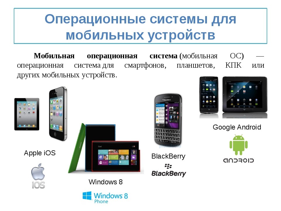 Чем телефон отличается от про. ОС для мобильных устройств. Мобильная Операционная система. Операционные системы для мобильных устройств. Виды мобильных устройств.