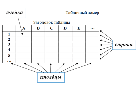 Структурирование и визуализация информации в текстовых документах - 7 КЛАСС