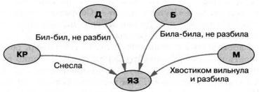 ГДЗ Учебник Информатика 6 класс - §13. Схемы-Босова