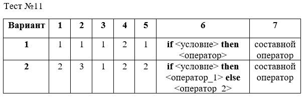 ОТВЕТЫ: Тест 11 КИМ 8 класс Информатика Масленикова О.Н.