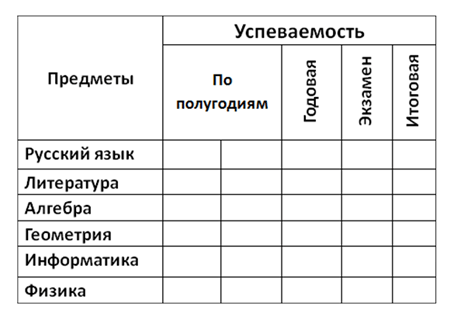 П/р Вставка в документ таблицы и её заполнение - Угринович,9 класс