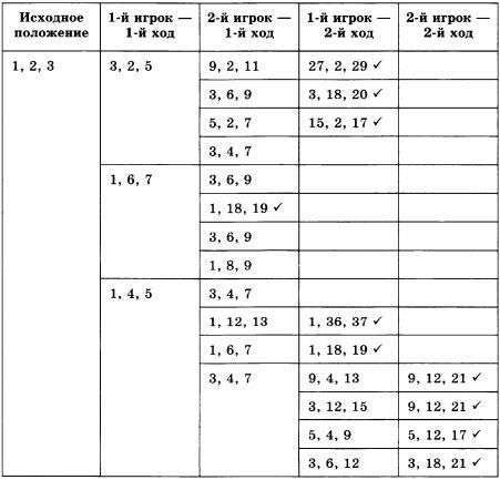 Ответы Учебник Информатика 9 класс - §1.4.Табличные информационные модели
