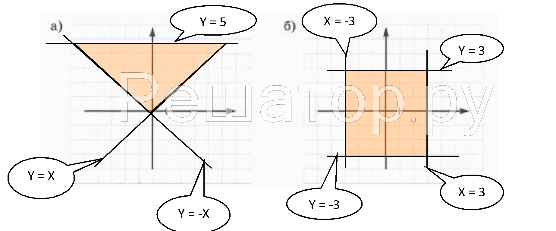 Задание 121 Изобразите в декартовой прямоугольной системе Информатика Босова Рабочая тетрадь 1 часть
