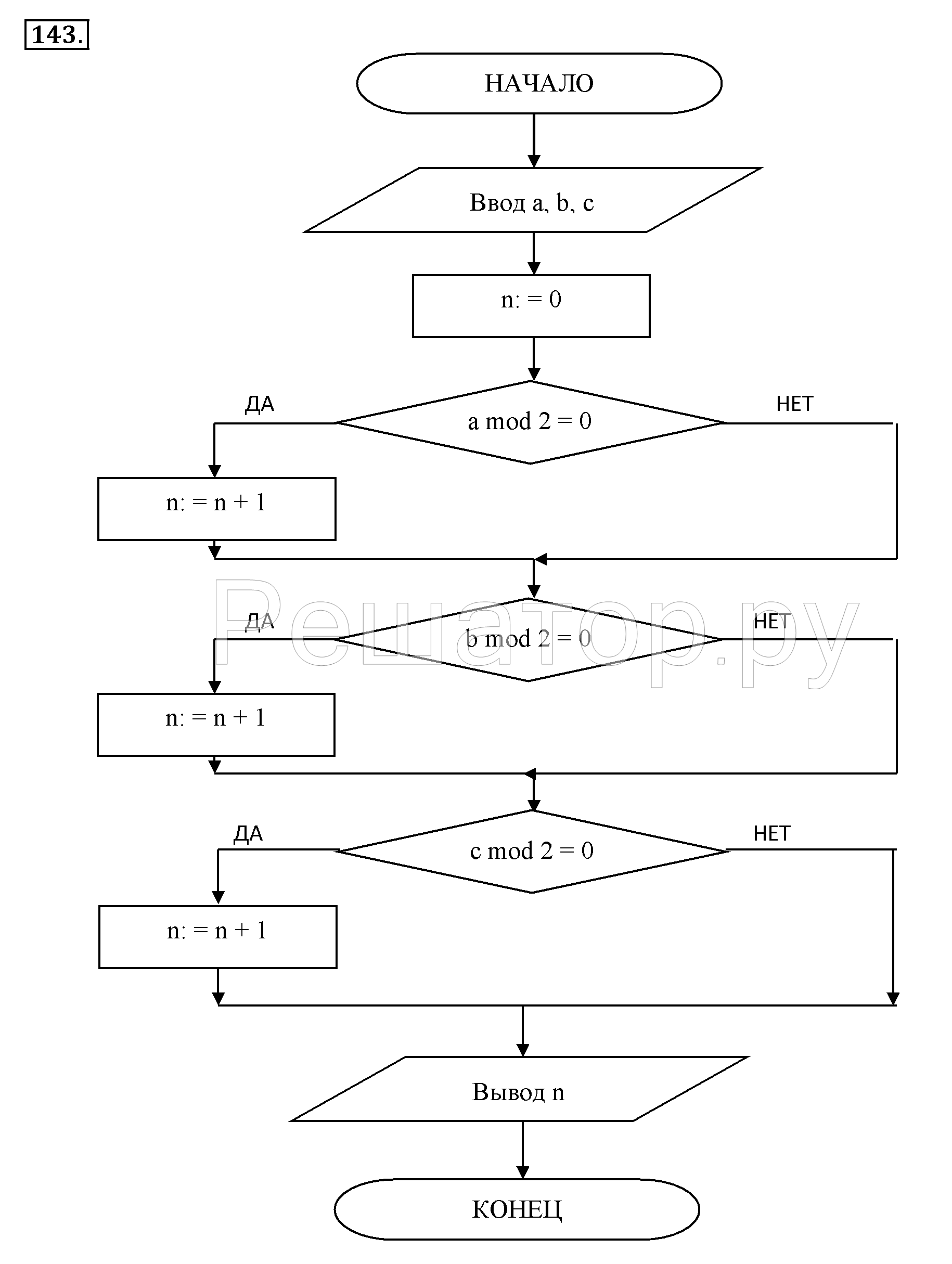 Задание 143 Дополните блок-схему, представив в ней алгоритм определения количества четных Информатика Босова Рабочая тетрадь 2 часть