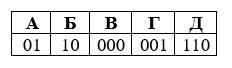 Задание 2 В таблице представлены коды пяти букв, определите какой набор букв Информатика Босова Рабочая тетрадь 1 часть