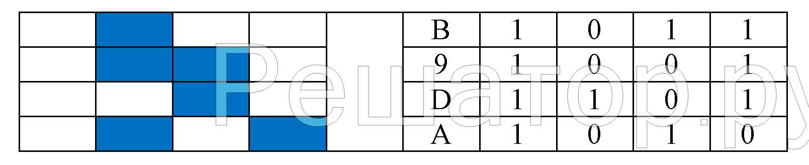 Задание 75 Черно-белое растровое изображение кодируется построчно Информатика Босова Рабочая тетрадь 1 часть