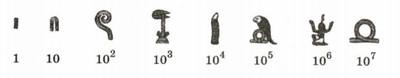 Задание 15 В древнеегипетской нумерации для записи целых чисел Информатика Босова Рабочая тетрадь 1 часть