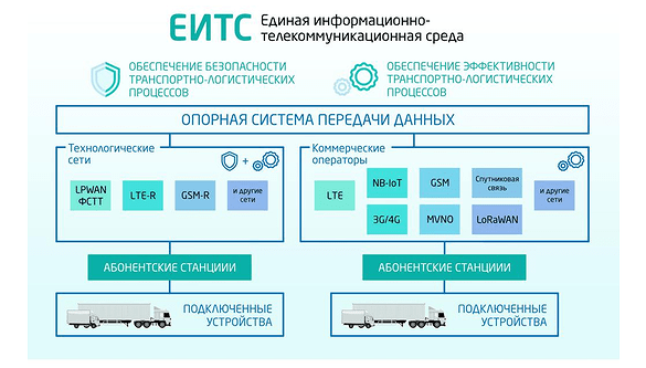 В России построят сеть связи для транспортных объектов за 5 млрд рублей