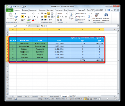 Форматирование таблиц в Excel. Как выполнять форматирование таблиц - пошаговое руководство - Информатика