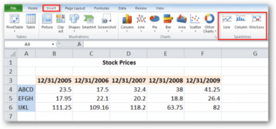 Как использовать спарклайны в Excel 2010 - Информационные технологии - Информатика