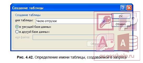 Как сделать таблицу из запроса в access? - Информатика