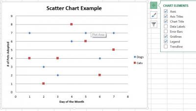 Как в Excel добавить к диаграмме линию тренда или линию скользящего среднего - Информационные технологии - Информатика