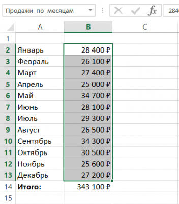 Знакомство с именами ячеек и диапазонов в Excel - Информационные технологии