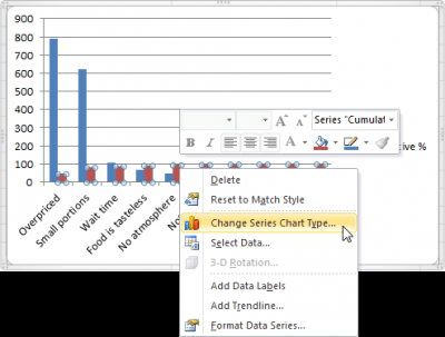 Как создать диаграмму Парето в Excel - Информационные технологии