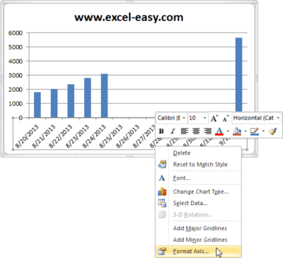 Диаграммы в Excel: Оси - Информационные технологии