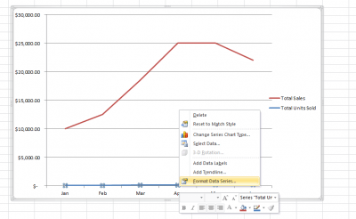 Как в диаграмме Excel использовать вспомогательную ось для построения графика - Информационные технологии