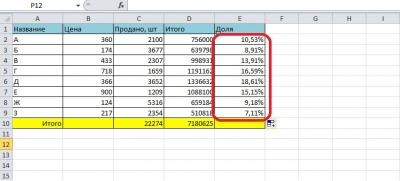 Как посчитать процент от числа в Excel. Как посчитать долю в Эксель
