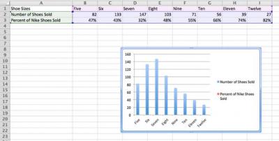 Как в Excel добавить вспомогательную ось к диаграмме - Информационные технологии