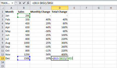 Формула процентного изменения в Excel - Информационные технологии